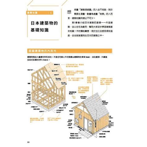 建築房子畫法|零基礎也學得會！最詳實的透視圖與背景描繪技法 